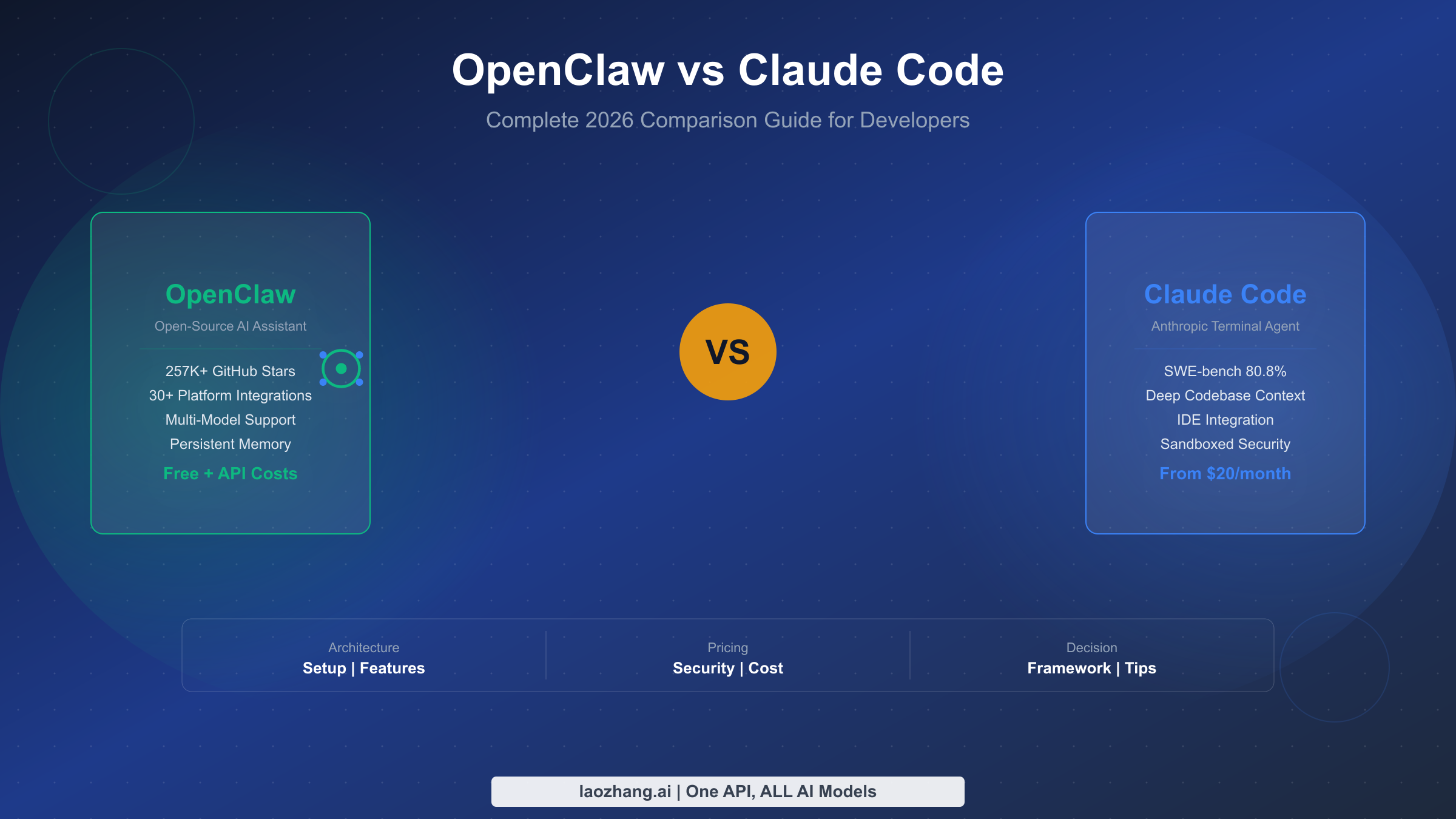 Openclaw Quickstart Review 2026: Ultimate Guide & Expert Insights